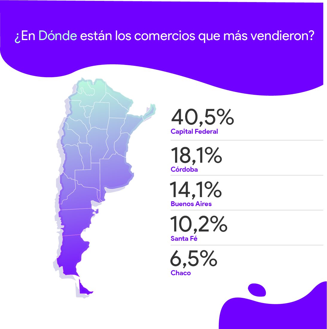 mobbex's tweet photo. 🚀 Resultados Cyber Monday 2022
Ayer terminó una de las fechas más importantes del calendario #ecommerce y revalidamos que si tenés @mobbex , vendés más! 💜
… Y los números que dejó este Cyber Monday hablan por sí solos:
#CyberMonday https://t.co/kjCM8Ec45j