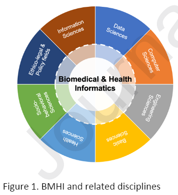 Just out: Recommendations of the International Medical Informatics Association (IMIA) on Education in Biomedical and Health Informatics: Second Revision

sciencedirect.com/science/articl…