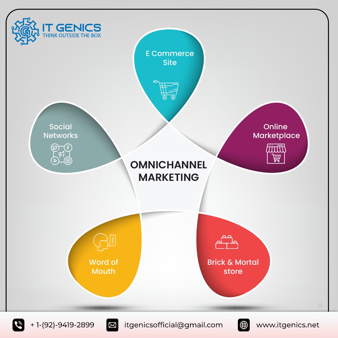 genics_it's tweet photo. #ITGENICS team helps cross-channel content strategy to improve the customer experience and drive better relationships across all possible channels and touchpoints via #omnichannel marketing. It includes traditional, digital channels, point-of-sale, physical and #online experience https://t.co/k6qVbQJ30x