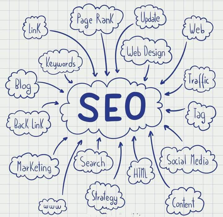 Do you know about getting SEO?
Click here
lnkd.in/guxNQGG6 #marketing #seo #work #logo #graphicdesigner #design #digital #digitalamarketing #createyoutube #channelseo #youtubechannel #adscampaign #setupyoutube
