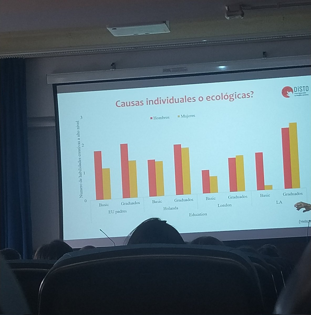 EvaMairo's tweet photo. "¿Desconexión Digital? Enfrentar desigualdades educativas en sociedades globales" Seminario dirigido por @EllenHel @EsbrinaRecerca #usostic #seminarioesbrina https://t.co/Ije2VeR6PU