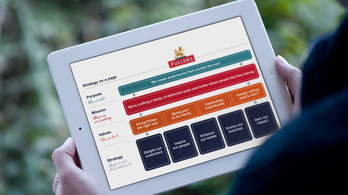 Introducing our recent work with Fullers!

After a period of transformation and navigating the pandemic, Fullers approached Luminous’ investor engagement team to help them articulate their equity story. 

Check it out here: bit.ly/3DXdsik