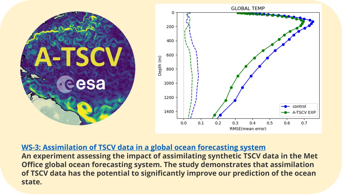 OceanPredict tweet media