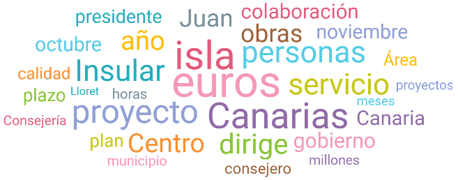 MMIFuerteventur's tweet photo. Términos más mencionados en #RedesSociales referidos a eventos, instituciones, cargos públicos o distritos del municipio de #PuertodelRosario durante los últimos 7 días https://t.co/F9RLoglHLY