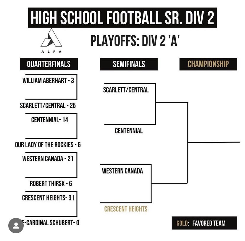CentennialSrFootball tweet media