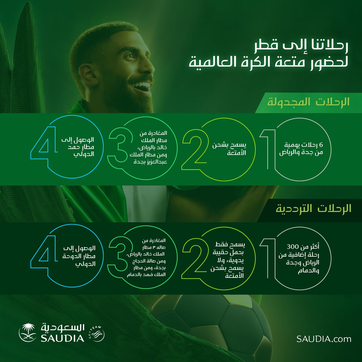 #الكورة_في_ملعبنا ⚽️🇸🇦🏆

معلومات هامة عن رحلاتنا إلى قطر 🇶🇦 ✈️