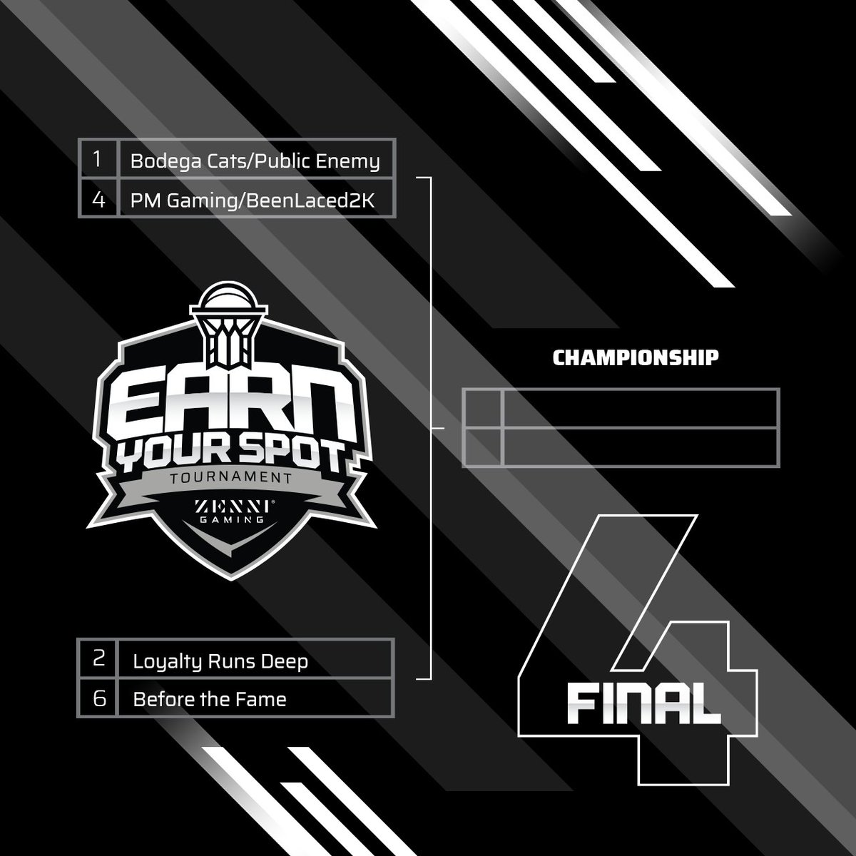 ⚠️ ONLY TWO TEAMS WILL BE LEFT STANDING ⚠️

Our field of six will narrow down to two teams by the end of the night 👀

<a href="/BodegaCatsGC/">Bodega Cats GC</a> 
@PublicEnemy2K 
@PMHighCouncil 
@BeenLacedProAM 
@_Loyalty2k 
<a href="/B4TheFame__/">💰Before The Fame</a> 

#EarnYourSpot