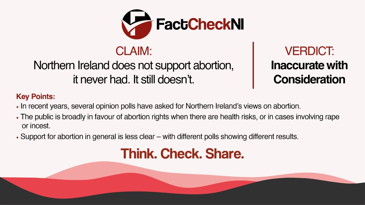 FactCheckNI's tweet photo. DUP MP Carla Lockhart claimed that Northern Ireland does not support abortion.
The public is in favour of abortion when it comes to certain circumstances.
Support for abortion in general is less clear.
Read our check here: https://t.co/ctAkxSnF7R https://t.co/hUB7K7rCtU