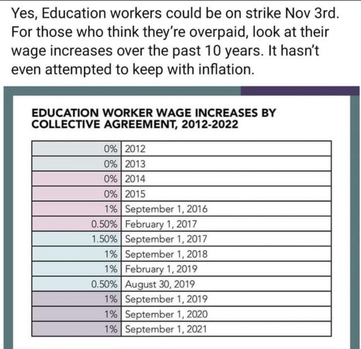 Pay them please. Thanks! 

They are vital to the education system.