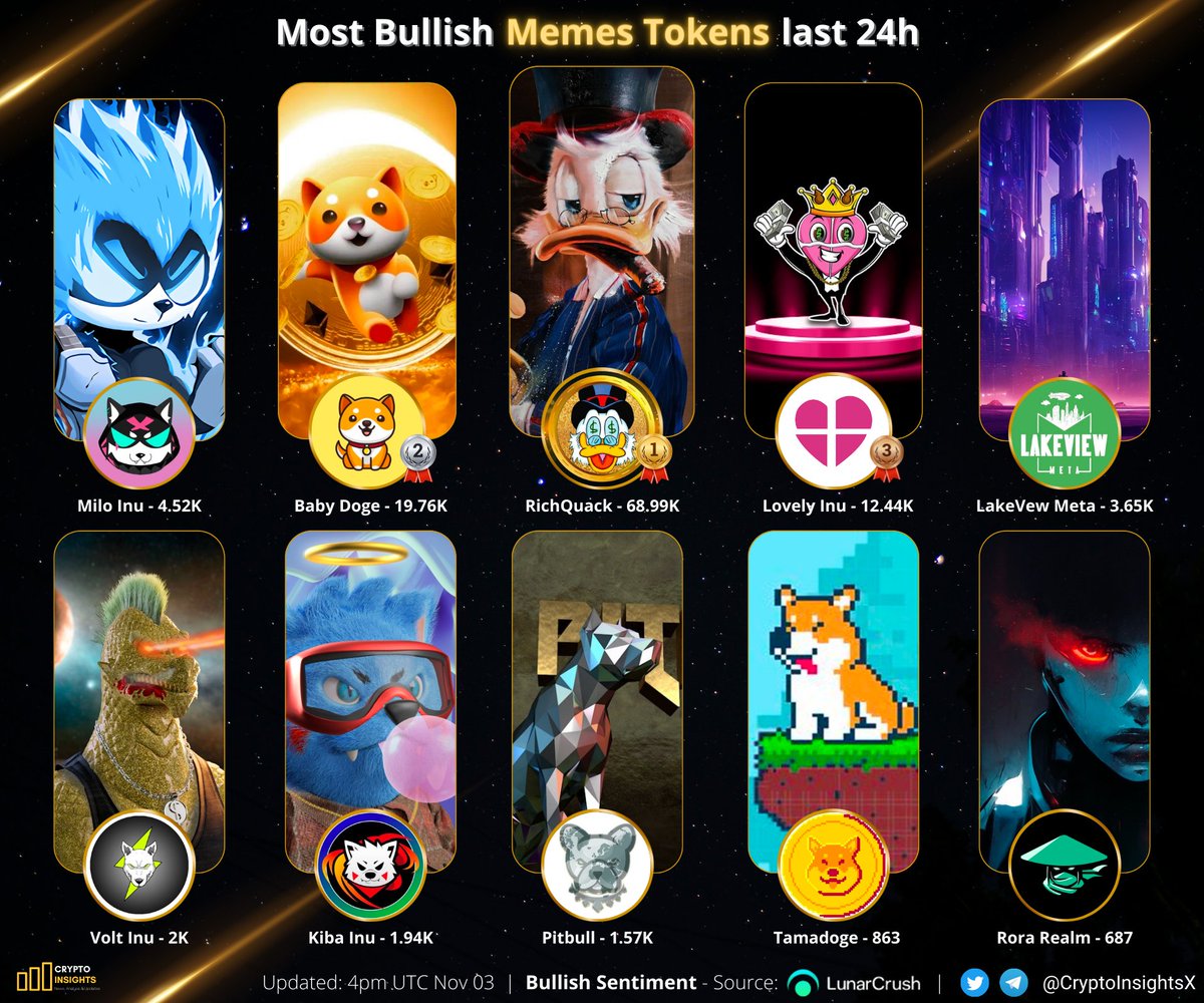 💥Most Bullish Memes Tokens last 24h ⚡️🔥

🥇 $QUACK <a href="/RichQuack/">RichQUACK</a> 
🥈 #BABYDOGE <a href="/BabyDogeCoin/">Baby Doge</a> 
🥉 $LOVELY @Lovely_finance 
$MILO <a href="/MiloInu/">MILO</a> 
$LVM <a href="/LakeviewMeta/">LakeView Meta</a> 
<a href="/VoltInuOfficial/">Volt Inu ⚡️</a> <a href="/KibaInuWorld/">Kiba Inu Official</a> <a href="/BscPitbull/">Pitbull Token</a> <a href="/Tamadogecoin/">TAMADOGE</a> <a href="/RoraRealm/">Rora Realm: Aurorya's Guardian</a> 

#CryptoNews #Cryptocurency