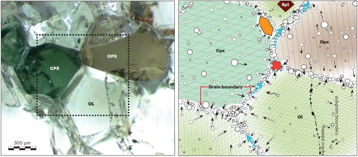 Correspondence from Olivier Alard and colleagues on interstitial phases as a repository for volatiles

nature.com/articles/s4156…