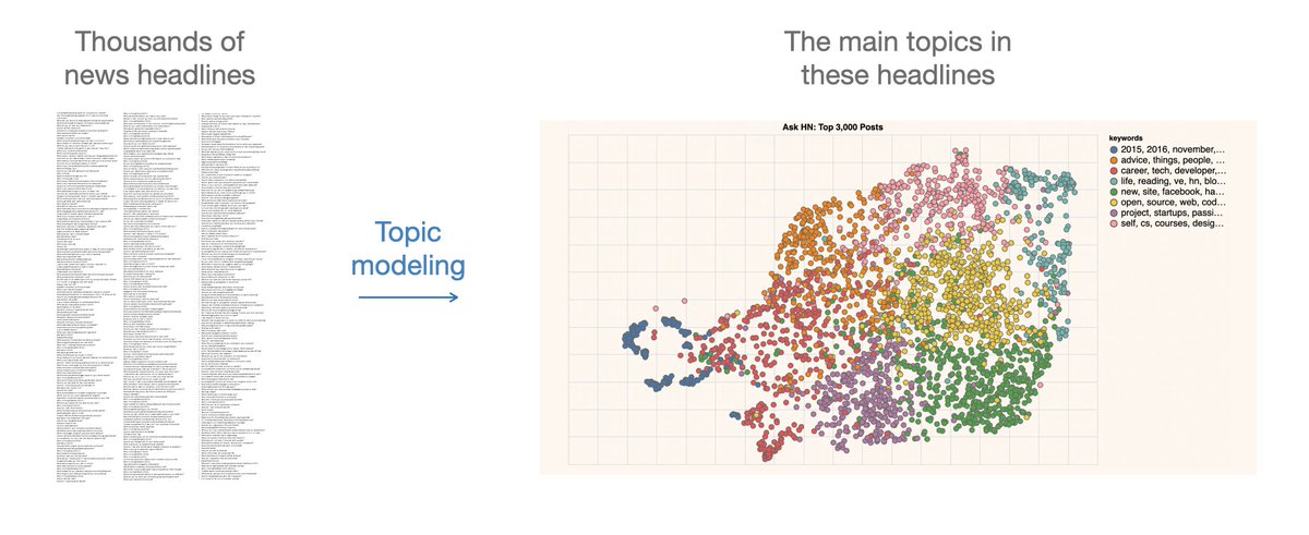 JayAlammar's tweet image. We&apos;re launching @CohereAI Sandbox – open-source libraries to help developers experiment with language AI

txt.cohere.ai/introducing-sa…

I&apos;ve been working on topic modeling using LLMs: github.com/cohere-ai/sand…

-1-