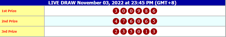 MAMAJITUGACOR's tweet photo. HK MALAM , 03 NOVEMBER 2022
RESULT : HK 
PRIZE 1 : 0986
PRIZE 2 : 6065
PRIZE 3 : 5013
SHIO : KERBAU SAH!
SELAMAT UNTUK MEMBER YANG JACKPOT
SALAM JACKPOT PAUSSS😘😘
#MAMAJITU #MBAK4D #MAS4D #RADEN4d   #MBAK4D2 #MBAKTOTO #SLOTGACOR #TOGELONLINE  #GACOR #TRENDING #games  #angkajitu https://t.co/GBxehA0Dye