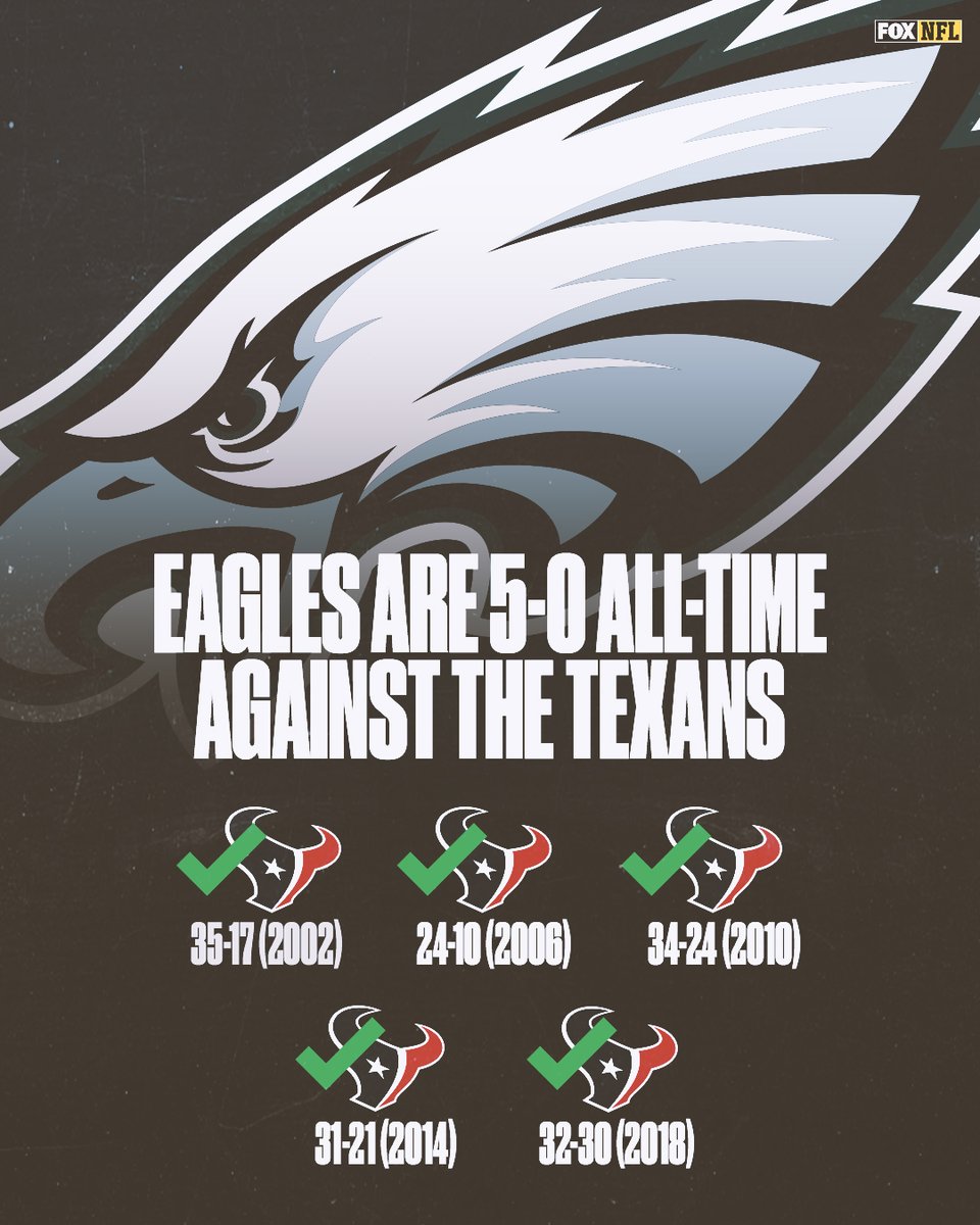 NFLonFOX's tweet photo. The Eagles will try to make it 6-0 tonight on Thursday Night Football #FlyEaglesFly https://t.co/6r80Jqah76
