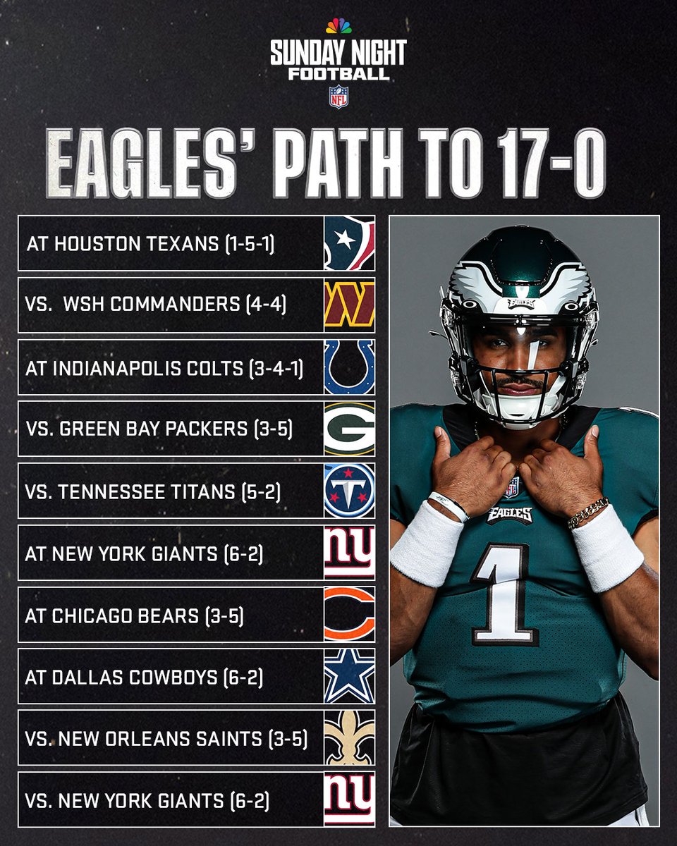 SNFonNBC's tweet photo. The #FlyEaglesFly path to PERFECTION. 

Will they go 17-0?! https://t.co/VyaV4LOOWO