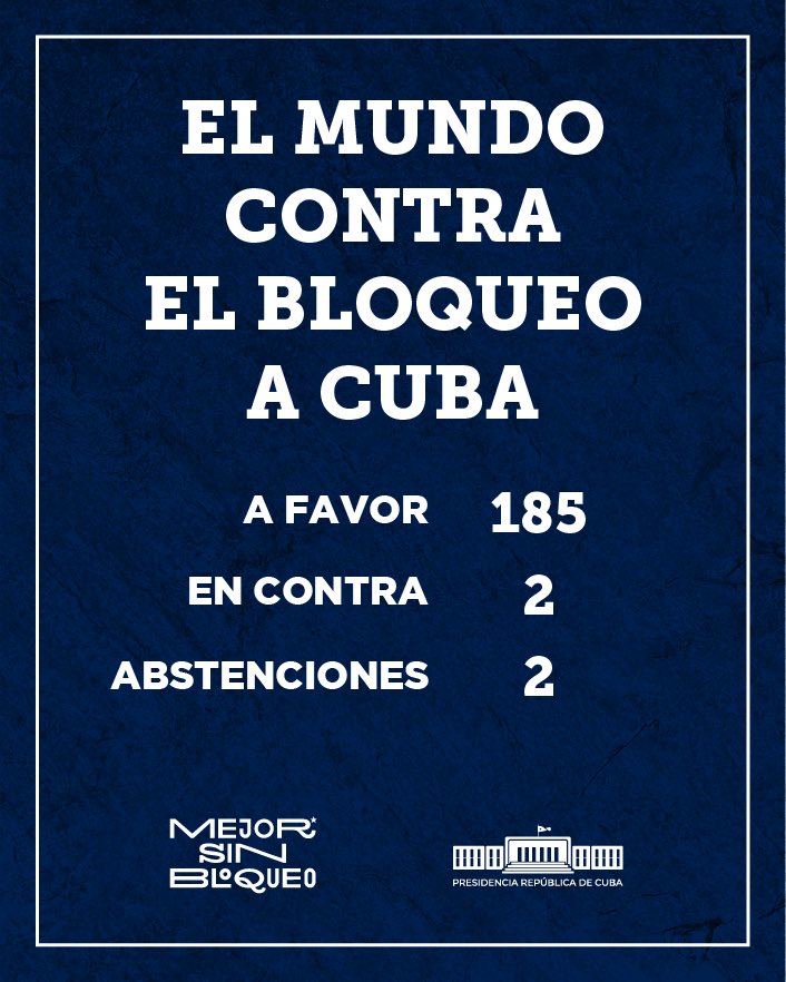 #AnapCuba. Hoy quedó demostrado una vez más en la Asamblea General de la ONU, que 185 países piden el fin del bloqueo a #Cuba. #MejorSinBloqueo @DiazCanelB @DrRobertoMOjeda @MMarreroCruz @BrunoRguezP @RafaelAnap @anap_cuba @RPolancoF @JLBrocheLorenzo @SarduyYamila @yoel_palmero