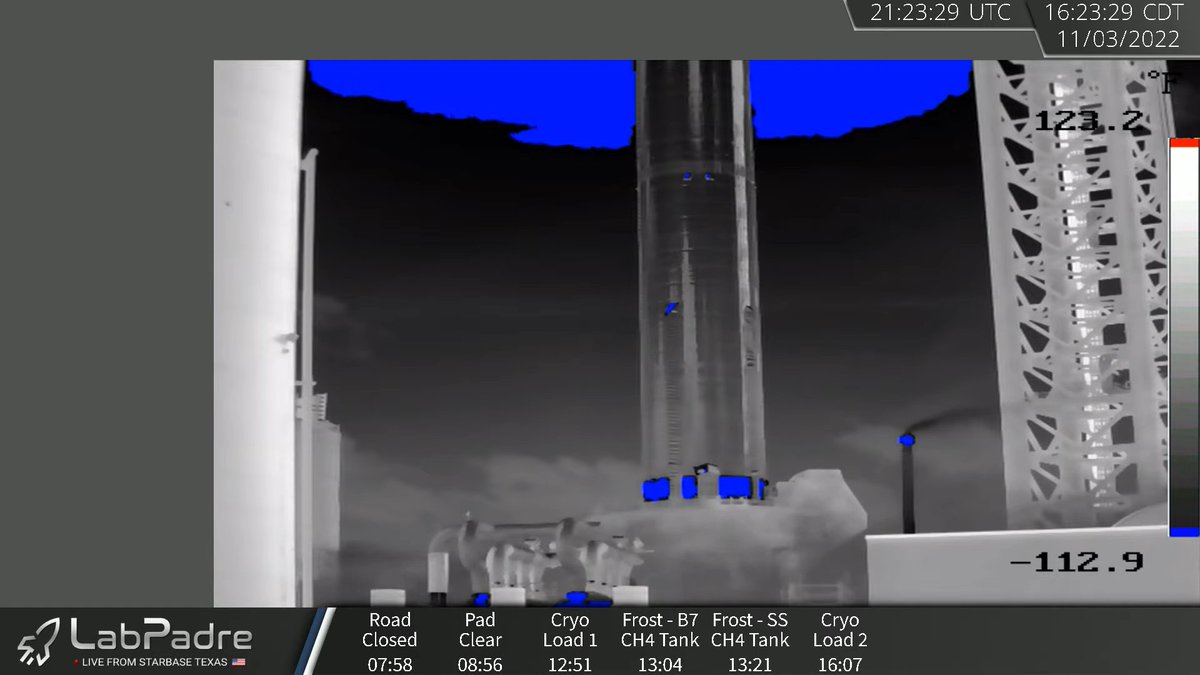 VickiCocks15's tweet photo. It's the turn of the #LOX. #SpaceX are having fun today. All vital steps on the road to the first #OFT from #Starbase! @LabPadre has a great asset here in #PredatorCam where it's easy to see what's going on with cryo load! https://t.co/YOwj7wGXIb