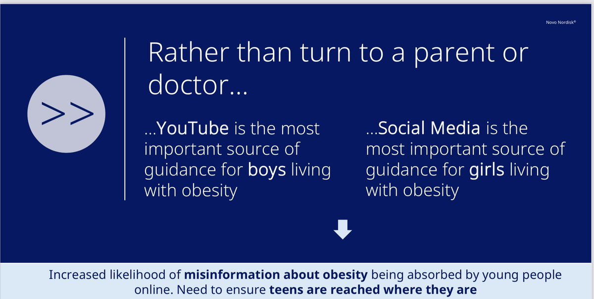 Where are teens getting their information about #obesity? New data provides shocking information about where young people access info: <a href="/YouTube/">YouTube</a> and #SoMe rather than parents and HCPs

<a href="/ECPObesity/">ECPO</a>  <a href="/CurvyVickiM/">✨ Vicki Mooney ✨</a> and <a href="/EasoPresident/">EASO_President</a>  #ACTIONteens at #OW2022