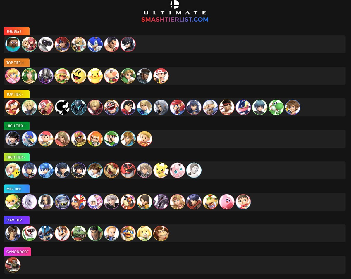My 2022 Tier List
