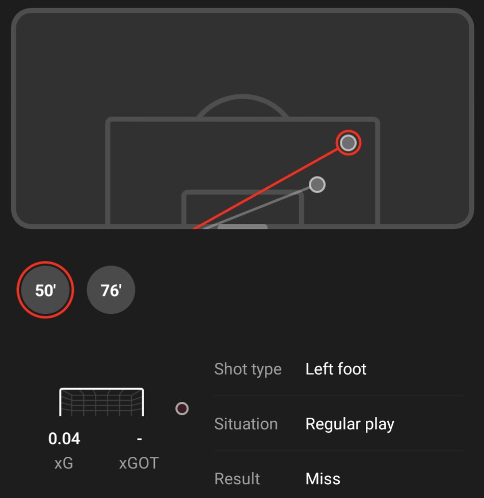 FootballReprt's tweet photo. Oliver Scarles (16)🏴#FCSBWHU
⏱️90
🧼Clean Sheet
⚽0.16 xG
🅰️0.02 xA
🥅0/2 Shots On Target
👟40(83.3%) Accurate Passes
🔑2 Key Passes
🎲1 Big Chance Created
❌1 Big Chance Missed
📥3 Passes Into Final Third
🦶74 Touches
🎨0/1 Dribbles
🤞1/9 Crosses
📏2/2 Long Balls
🚩1 Corner
1/2 https://t.co/z07EnAwBe7