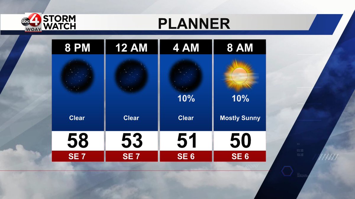 WOAY StormWatch tweet media