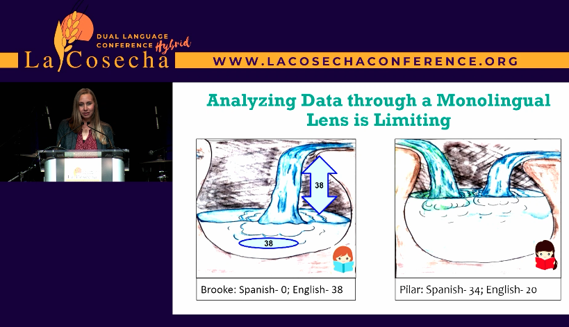 Importance of looking at our students through their WHOLE linguistic repetoire. Pilar here has a much deeper language resevoir that wouldn't be seen if we are only assessing monolingually. #LaCosecha2022 #biliteracy