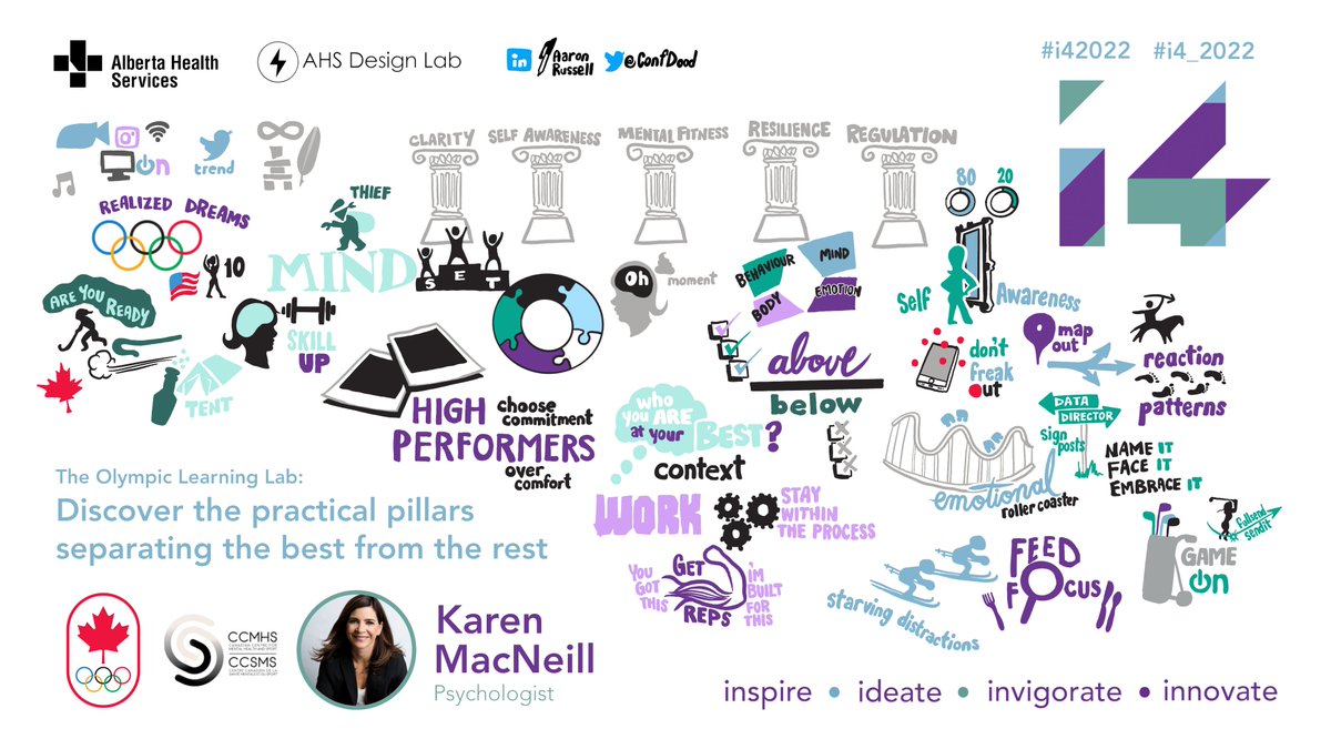 Conference Doodles tweet media