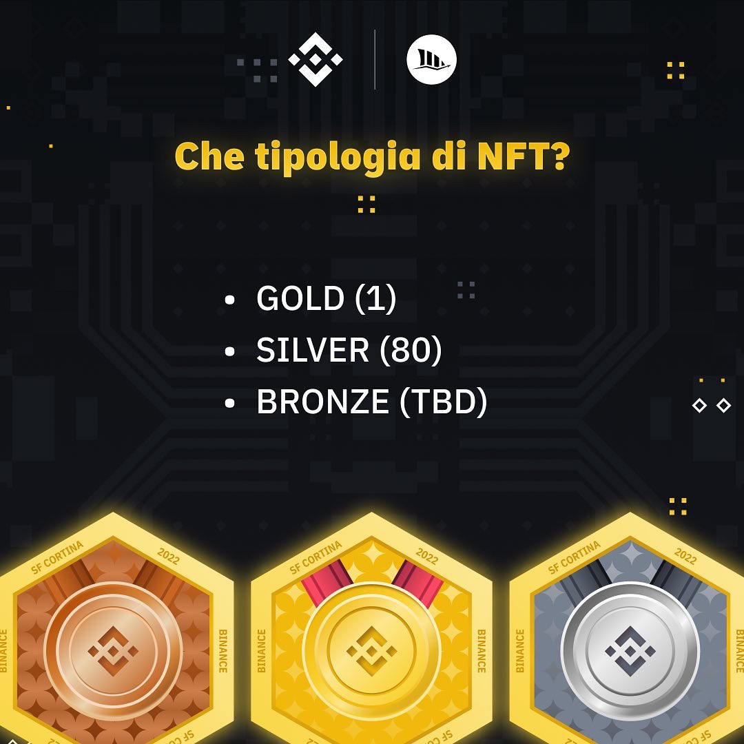 Binance Italia tweet media