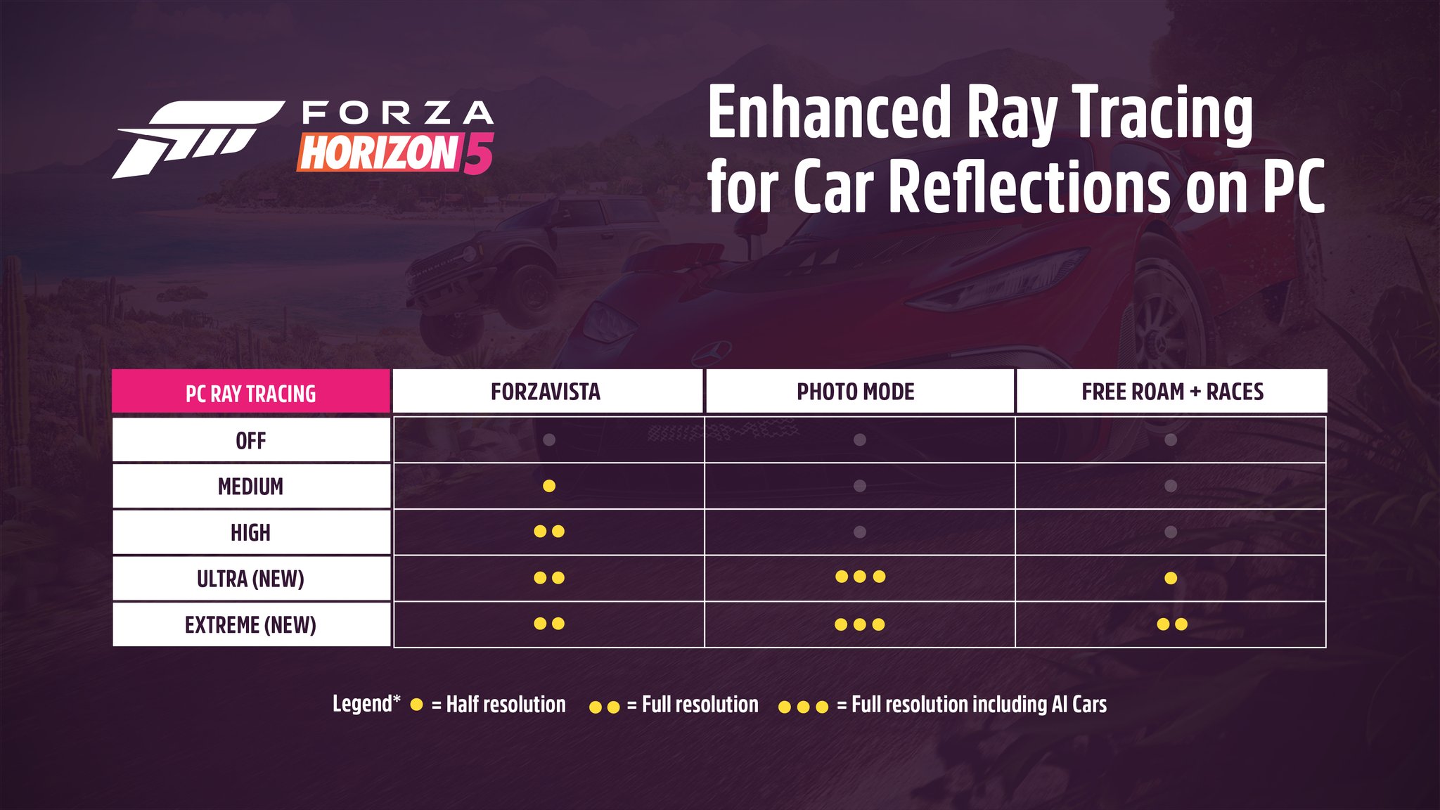 Forza Support on Twitter "The next ForzaHorizon5 update releases Tues
