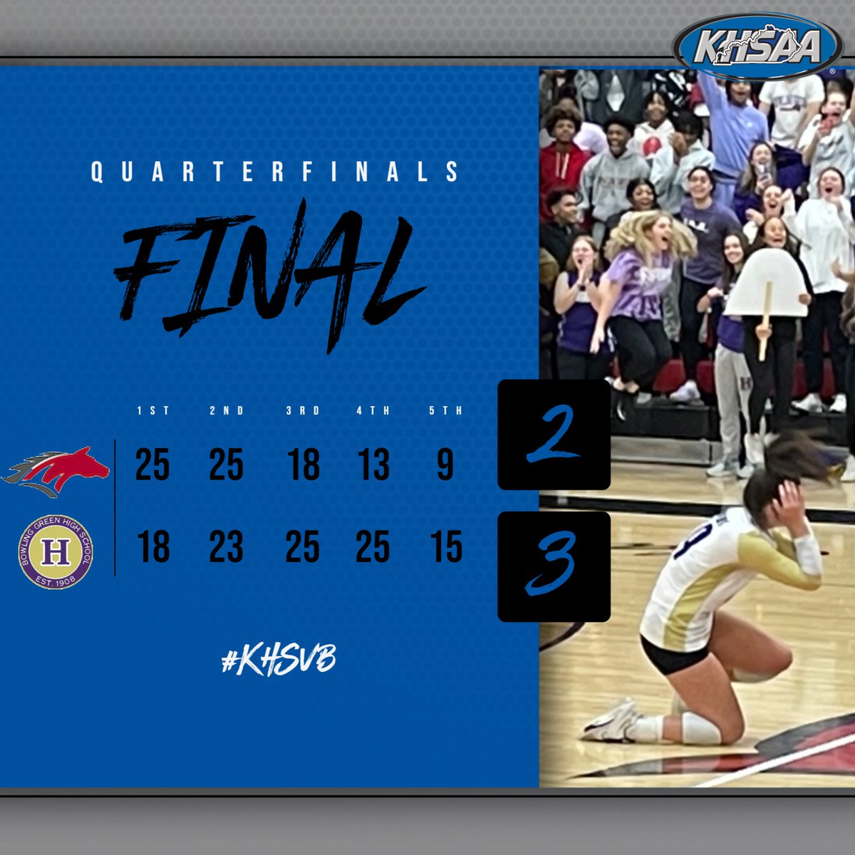 We have our first semifinalist. <a href="/BgPurplesAth/">BG Purples Athletics</a> rallied from two sets down to advance to Friday's noon match. The Purples will face the winner of @PldAthletics and @BOYD_athletics. #khsvb