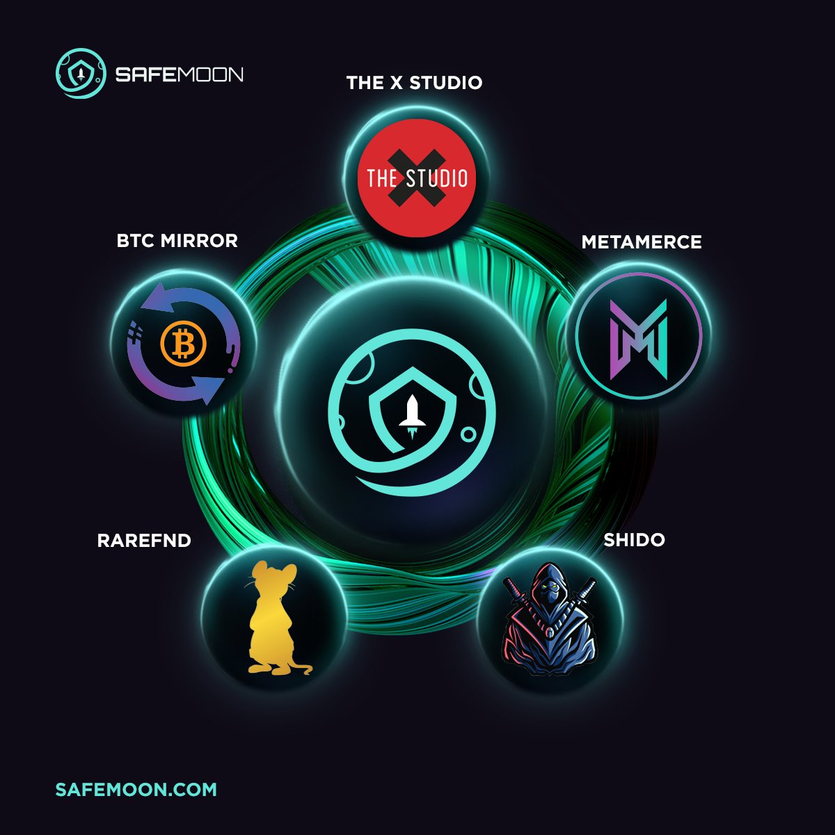 SafeMoon (@safemoon) on Twitter photo Today, we recognize more of our great partners whom recently joined the #SAFEMOONFAMILY. Looking forward to evolving with you! 🙌
Get curious:
<a href="/TheXStudioNFT/">The XStudio</a>
<a href="/MetaMerce_Token/">MetaMerce Token Official</a>
<a href="/ShidoFinance/">ShidoArmy</a>
<a href="/Rare_Fnd/">Rare FND</a>
<a href="/MProtocolFuture/">The MProtocol Official</a>
#SAFEMOONARMY #SAFEMOONSWAP #crypto #web3 #NFT Today, we recognize more of our great partners whom recently joined the #SAFEMOONFAMILY. Looking forward to evolving with you! 🙌
Get curious:
<a href="/TheXStudioNFT/">The XStudio</a>
<a href="/MetaMerce_Token/">MetaMerce Token Official</a>
<a href="/ShidoFinance/">ShidoArmy</a>
<a href="/Rare_Fnd/">Rare FND</a>
<a href="/MProtocolFuture/">The MProtocol Official</a>
#SAFEMOONARMY #SAFEMOONSWAP #crypto #web3 #NFT