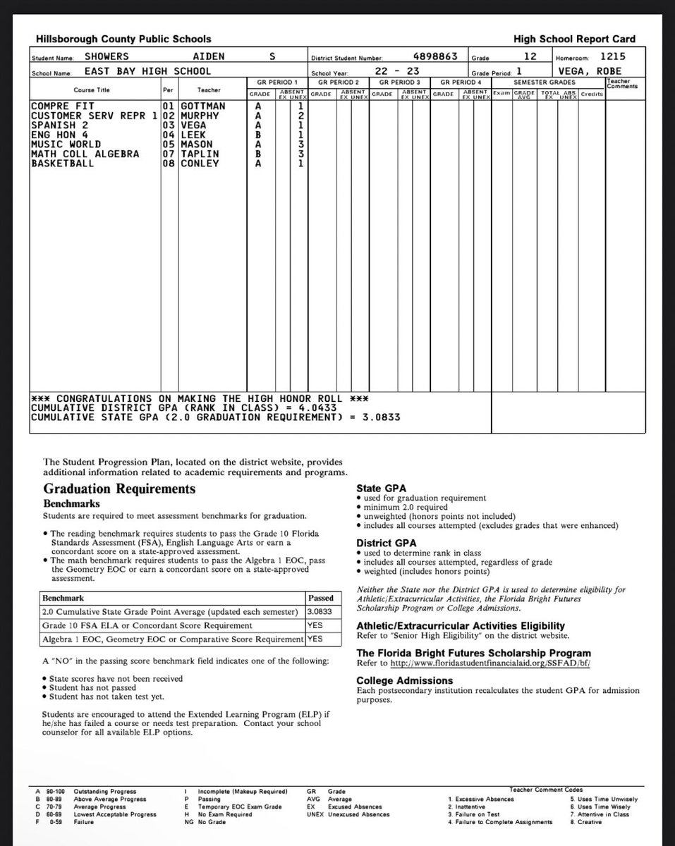 Be a dude in the classroom first ! Then make plays on Friday nights !! All A’s and B’s , 4.04 GPA <a href="/EBIndiansFB/">East Bay Football</a>