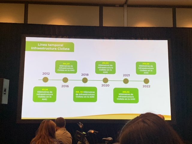 Last week’s <a href="/go_nabsa/">go_nabsa</a> conference was great! It’s amazing what a focus on cycling in a community can do- Biking in downtown Guadalajara used to be illegal- now, in just 10 years, they’ve added 230 miles of bike lanes and <a href="/MiBiciPublica/">MiBiciPública</a> provides over a million rides a year!