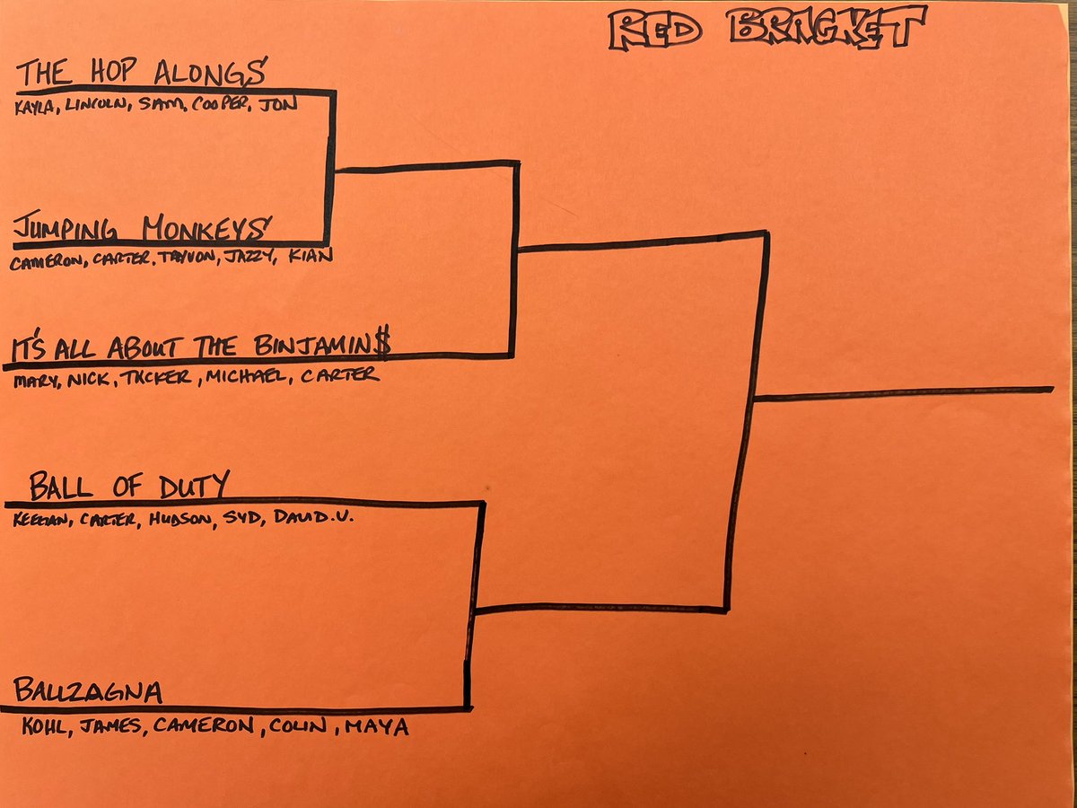 Then the Red bracket will follow: