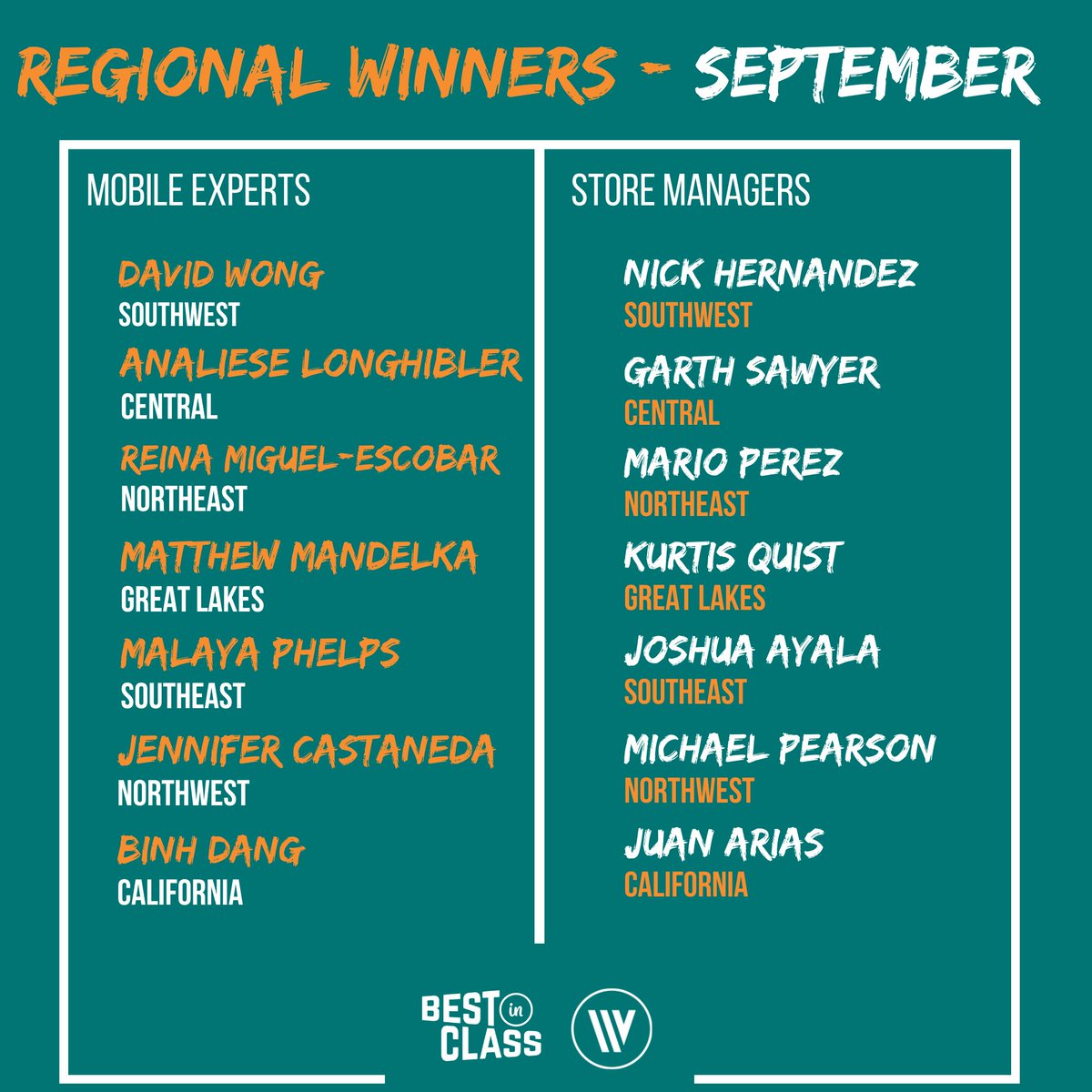 This group of people did an amazing job in September, which is why they are our September Best In Class winners! Keep up the awesome work! #BestInClass #September #ThursdayVibes
