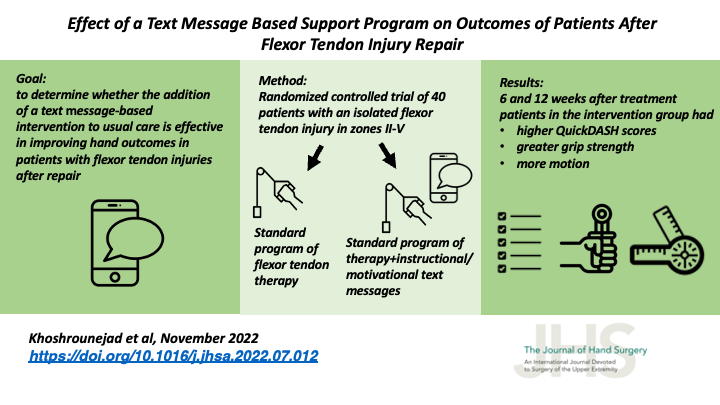 JHandSurg's tweet image. New #VisualAbstract: Effect of a #TextMessage–Based #SupportProgram on #Outcomes of Patients After #FlexorTendon Injury Repair

@mumspr 

#GripStrength #HandFunction #HomeRehabilitation #mHealth #HandSurgery #OrthoTwitter

jhandsurg.org/article/S0363-…