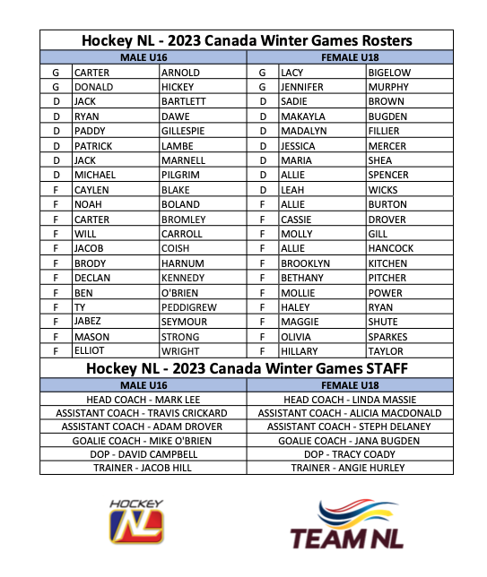 2023 Canada Winter Games Selections

🔗hockeynl.ca/wp-content/upl…