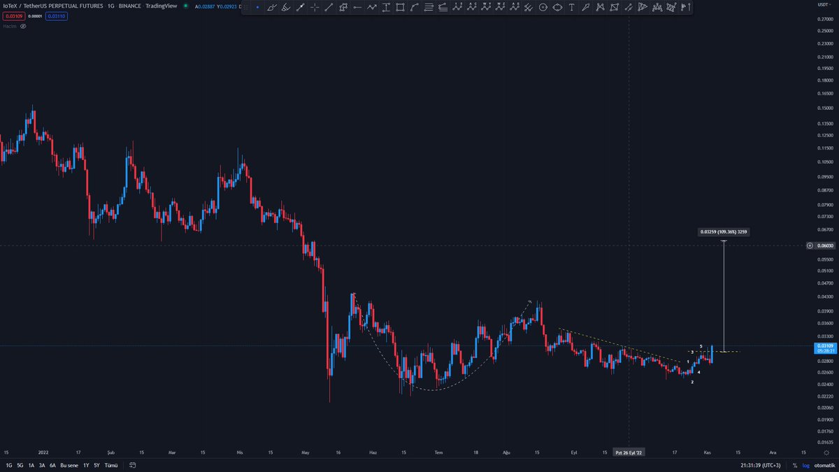 KorkutCaKripto 🔥 tweet media