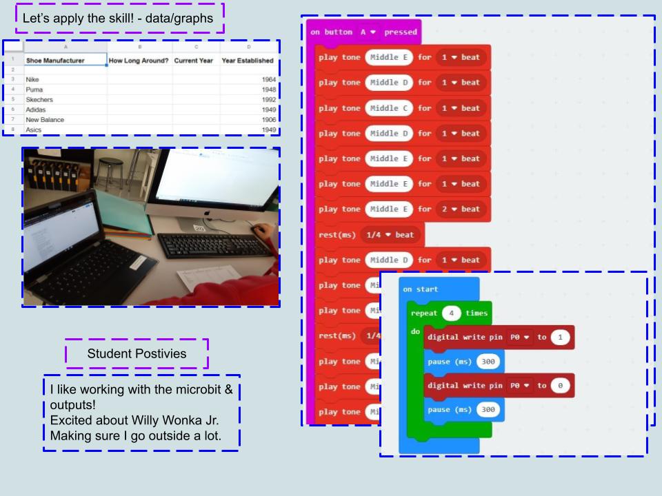 dorlando_lisa's tweet image. Room 320 - Data/Graph - independently apply the skill, output coding, student positives @HRMSHawks1 @PLTWorg @Mass_STEMHub #studentengagement #problemsovling #digitalliteracy