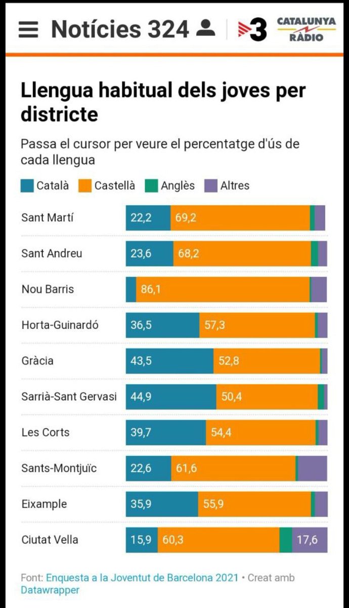 Una proposta per escoles de Barcelona. Organitzeu sortides a les Terres de l'Ebre. Els vostres alumnes veuran espais on s'utilitza habitualment el català!
Tortosa un gran indret <a href="/tortosaturisme/">Tortosa Turisme</a>, la Terra Alta (<a href="/BATALLAEBRE/">Espais de Memòria de la Batalla de l'Ebre - COMEBE</a> ),el delta i la Ribera d'Ebre
<a href="/llenguacat/">Plataforma per la Llengua</a>