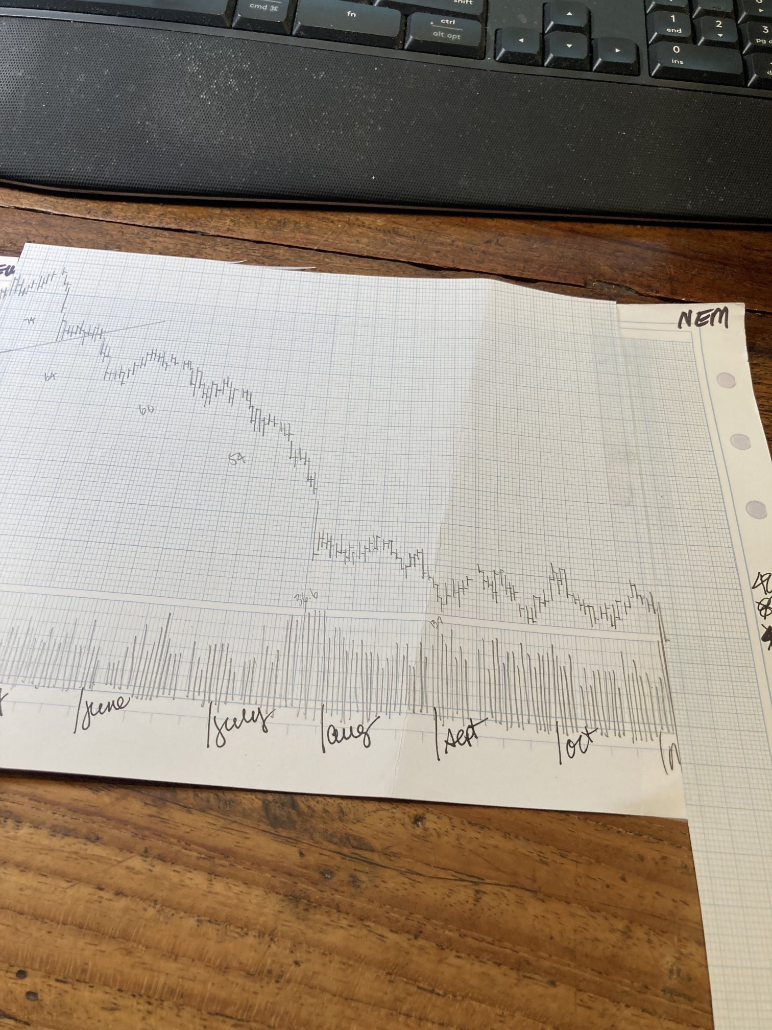 Helene Meisler on Twitter "NEM off the top in April. Six months later