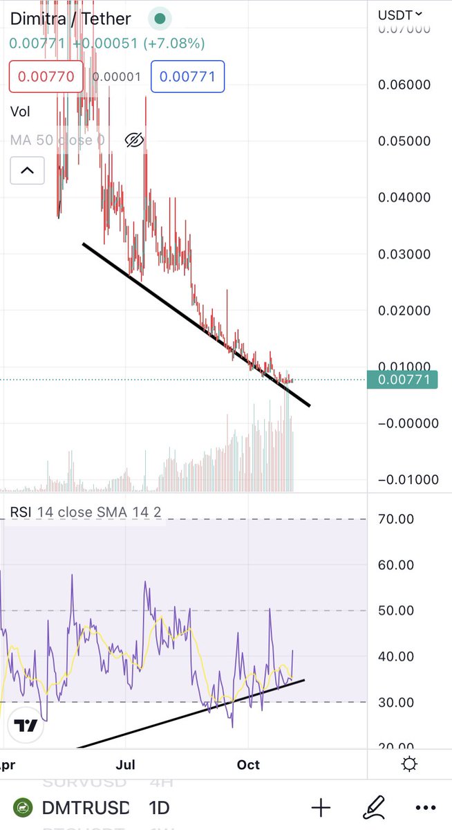 $DMTR Looks very bullish here. About to explode 🔥💣