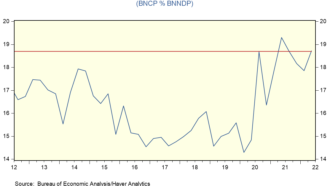 Gene Epstein on Twitter "RBReich This chart tracks pretax profits of