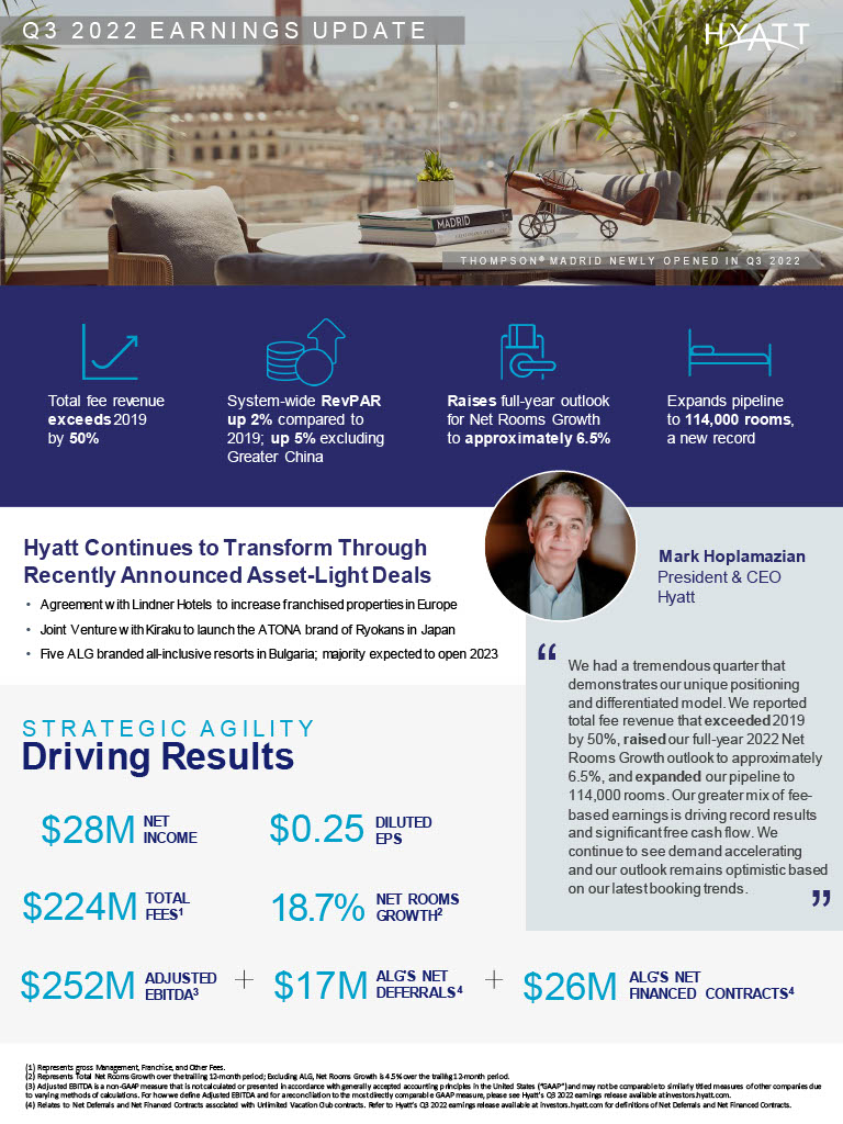 Hotel Analyst tweet media