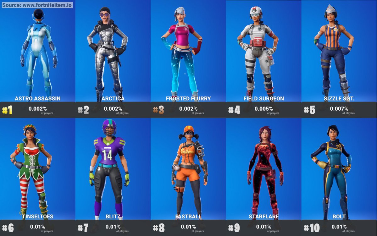Fortnite | Conta Fortnite com skins raras e