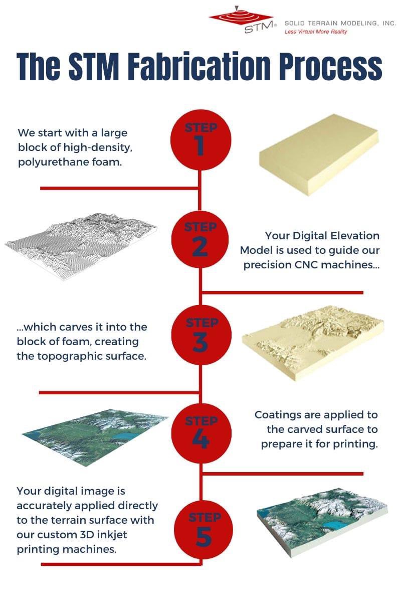 STM_3D's tweet photo. It's #tbthursday  and the perfect day to revisit #STMs fabrication process. 
Check out the details in the info-pic or watch the "How It's Made" video on YouTube https://t.co/LuR8YEP9uV and then give us a call at 800-548-7621 to discuss how we can bring your concept to life. https://t.co/R6PMwGAtkF