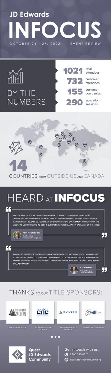 QuestUserGroup's tweet photo. What an amazing four days of learning at #JDEdwards #INFOCUS22! Check out a few of the highlights! https://t.co/jgtvNtXzbj