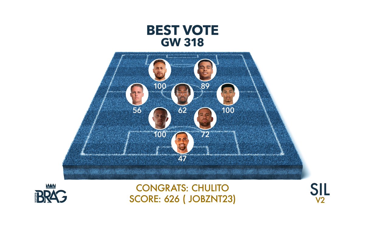 Chulito is the Best Vote of the last SIL GW!

Jobznt23 / ZeNoob / Theo94 @SIT are the 3 galleries with a best vote so far. 

Will it be a new gallery this weekend also?
<a href="/SpicerQQ/">Spicer ⚡</a> <a href="/JohnNellis/">John Nellis</a> <a href="/Quinny3001/">Quinny</a> <a href="/cancirer/">Sebas Cirer</a> 
<a href="/psufans2/">Sean Newsham</a>