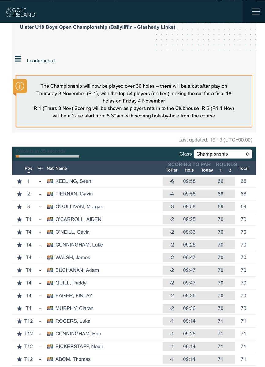 Amateur Golf Bible (@GolfBible) on Twitter photo 2022-11-03 19:20:16 Sean Keeling (-6) leads @TiernanGavin (-4) and Morgan O’Sullivan (-3) after completion of the delayed 1st round of the Ulster U18 Boys’ Open Championship @Ballyliffin. Scores: bit.ly/3sTPIFJ Sean Keeling (-6) leads @TiernanGavin (-4) and Morgan O’Sullivan (-3) after completion of the delayed 1st round of the Ulster U18 Boys’ Open Championship @Ballyliffin. Scores: bit.ly/3sTPIFJ