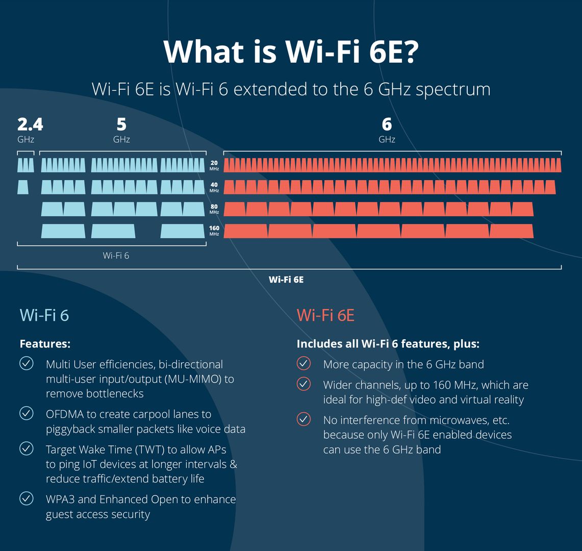 GMIMobility's tweet photo. Okay, bear with us while we geek out on wireless. One option we like is @ArubaNetworks WiFi 6E. This solution has been out for a few years and is 100% the best option available. Contact one of our wireless experts today to get started! #wifi6e

https://t.co/0ayZArwlte https://t.co/G8NFbFlqY3